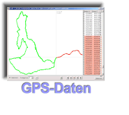 GPS-Datenanalyse