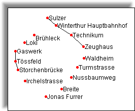 nicht gemessene
Strecken