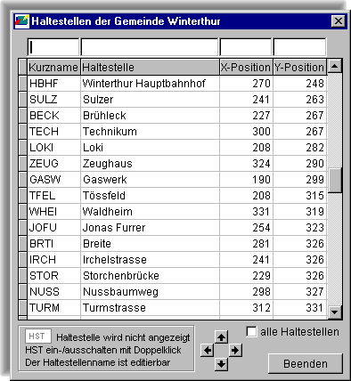 Haltestellentabelle