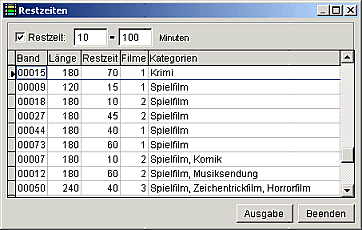 Übersicht der Restzeiten